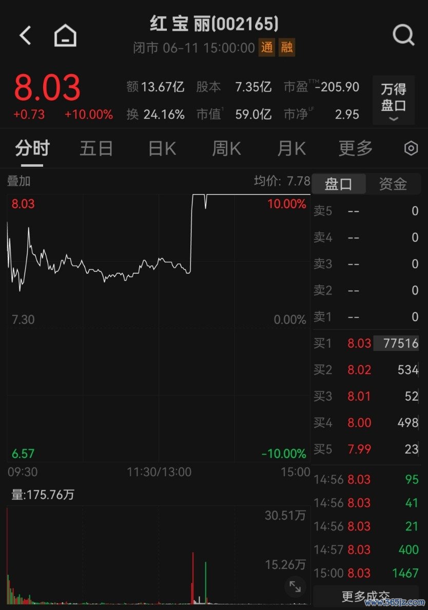 　　图片起原：Wind